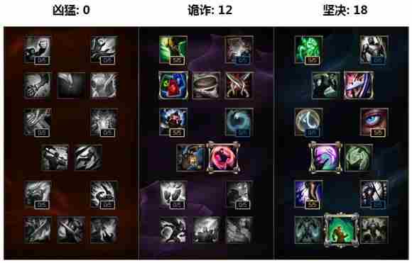 LOL6.11木木打野出装 阿木木6.11版本打野符文天赋