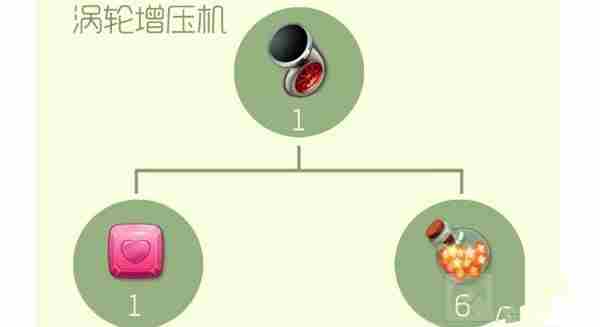 球球大作战涡轮增压机怎么得 材料合成公式