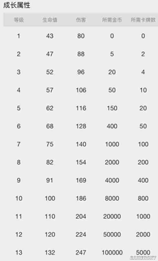 皇室战争王子进攻搭配解析