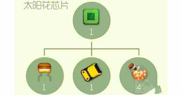 球球大作战太阳花芯片合成所需材料全面分析