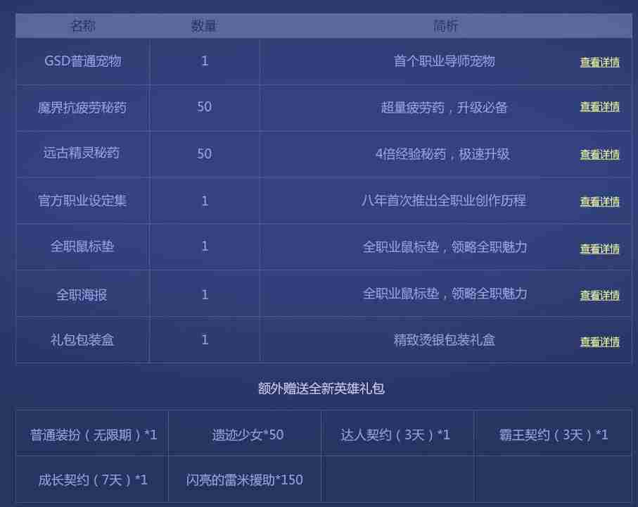 DNF全职业典籍限定礼包里有什么