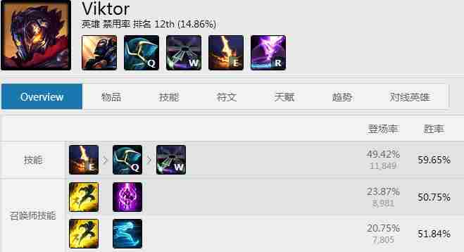 LOL6.13版本维克托出装 LOL三只手6.13中单天赋符文