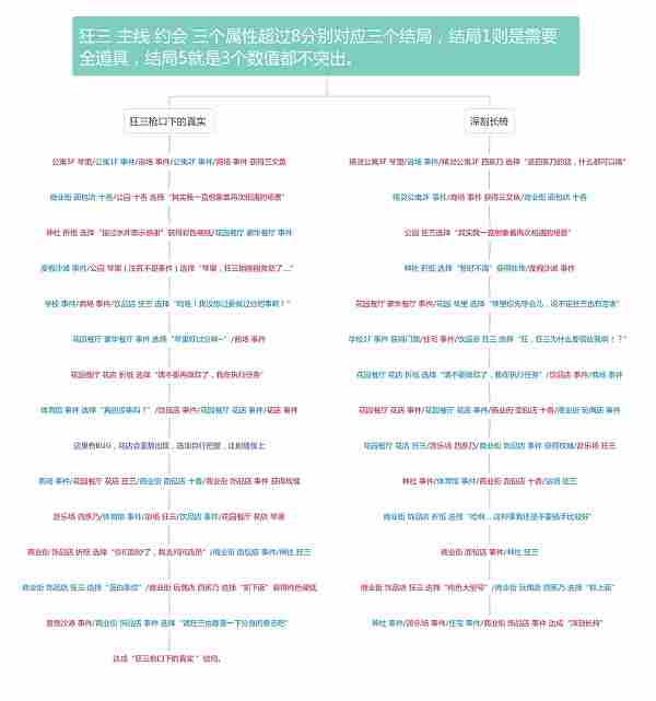 约战精灵再临狂三主线约会分享