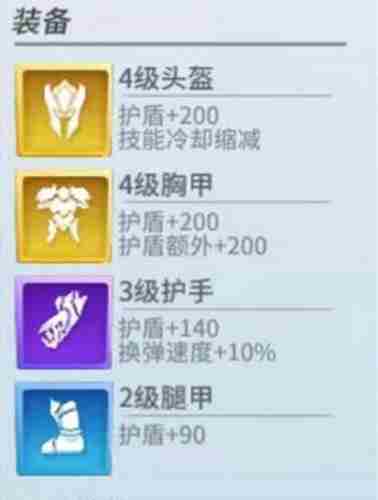 孤岛先锋防具大全