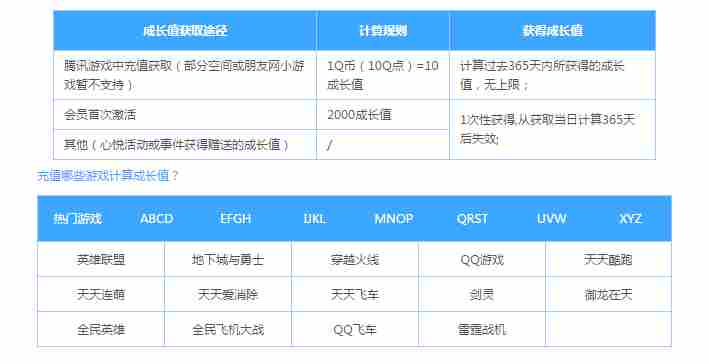 心悦会员多少钱 心悦会员成长值怎么计算