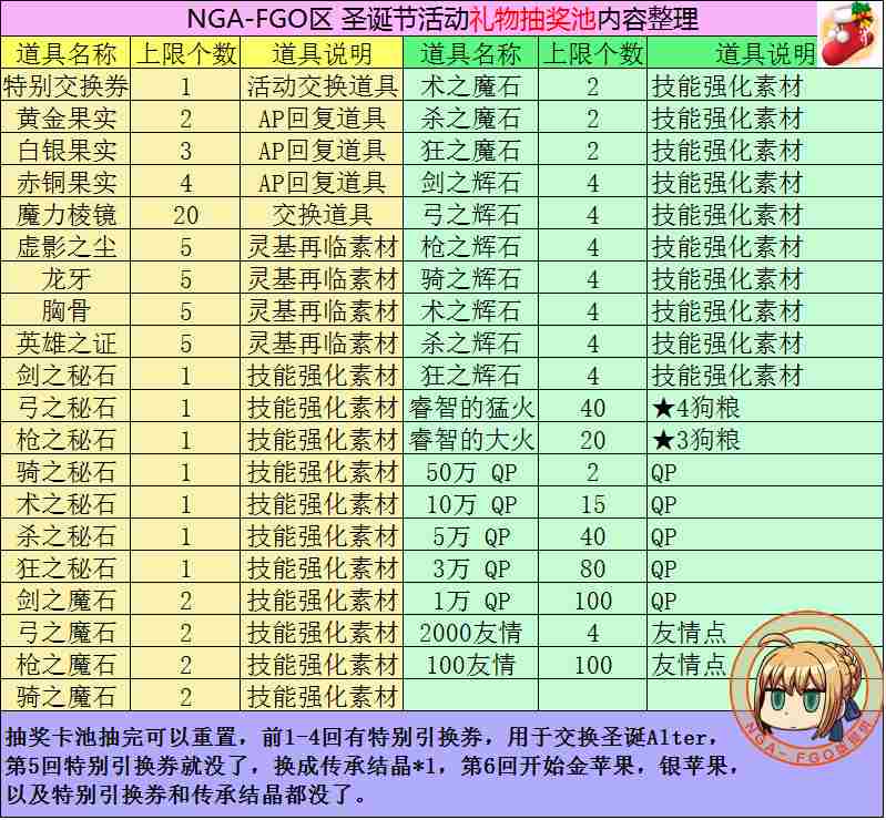 fgo圣诞刷袜子活动玩法攻略及圣诞抽奖池道具介绍
