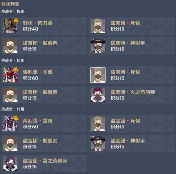 原神百人一揆攻略大全：全关卡阵容配队通关攻略汇总！[多图]