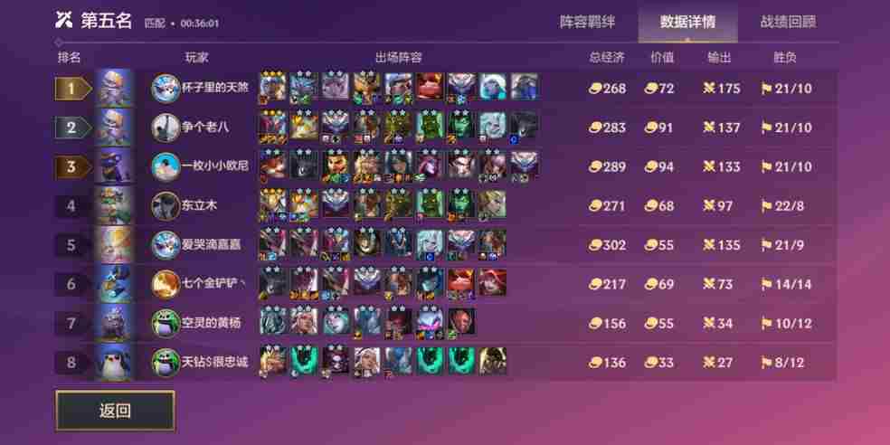 金铲铲之战s6阵容推荐最新：s6最强英雄搭配分享！[多图]