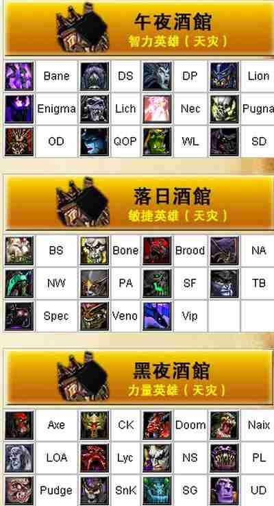 dota 全英雄简称列表