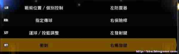 《NBA 2K13》操作按键及各种模式图文攻略