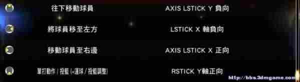 《NBA 2K13》操作按键及各种模式图文攻略