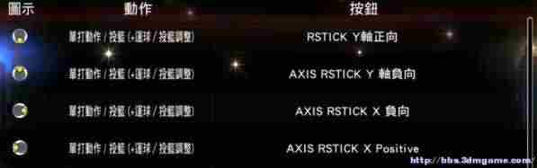 《NBA 2K13》操作按键及各种模式图文攻略