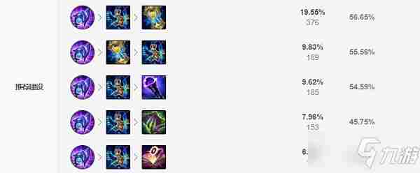 《LOL》2021无限火力佐伊装备搭配攻略佐伊无限火力出装推荐