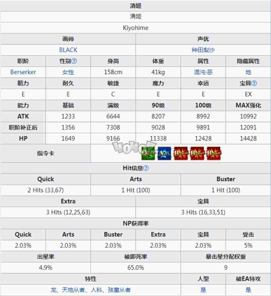 fgo清姬值得培养吗狂清姬强度分析及宝具技能属性强化材料图鉴