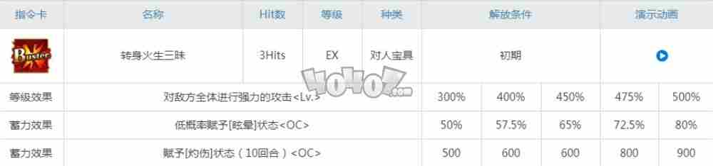 fgo清姬值得培养吗狂清姬强度分析及宝具技能属性强化材料图鉴
