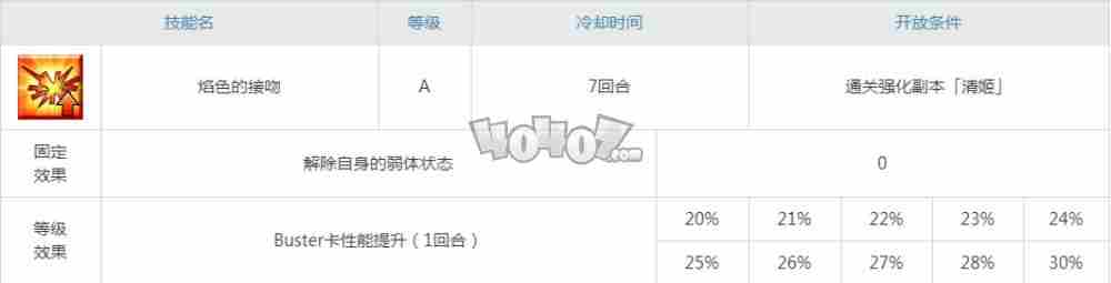 fgo清姬值得培养吗狂清姬强度分析及宝具技能属性强化材料图鉴