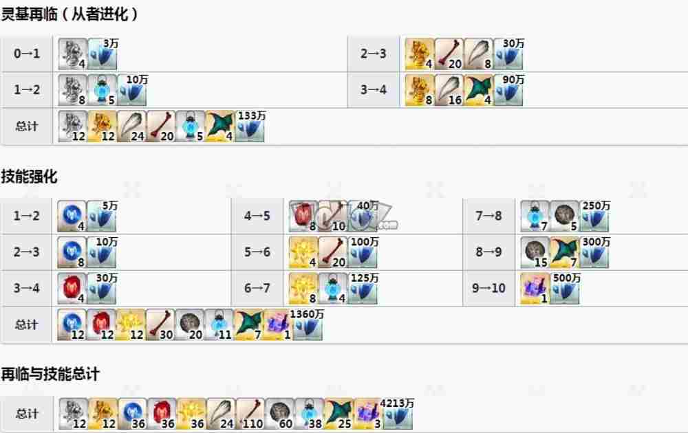 fgo清姬值得培养吗狂清姬强度分析及宝具技能属性强化材料图鉴