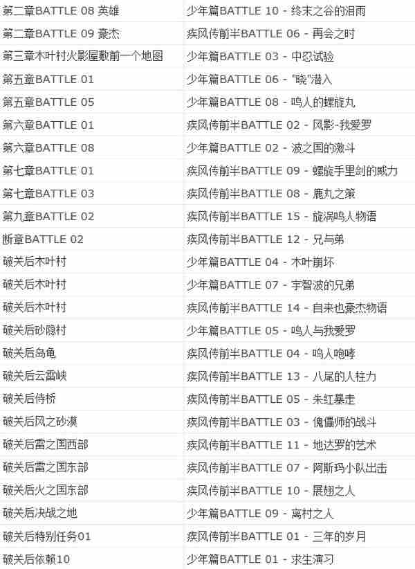 火影忍者究极风暴3完美的忍界年表收集攻略