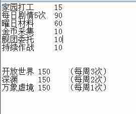 崩坏3夏日零食补给如何冲88满级?