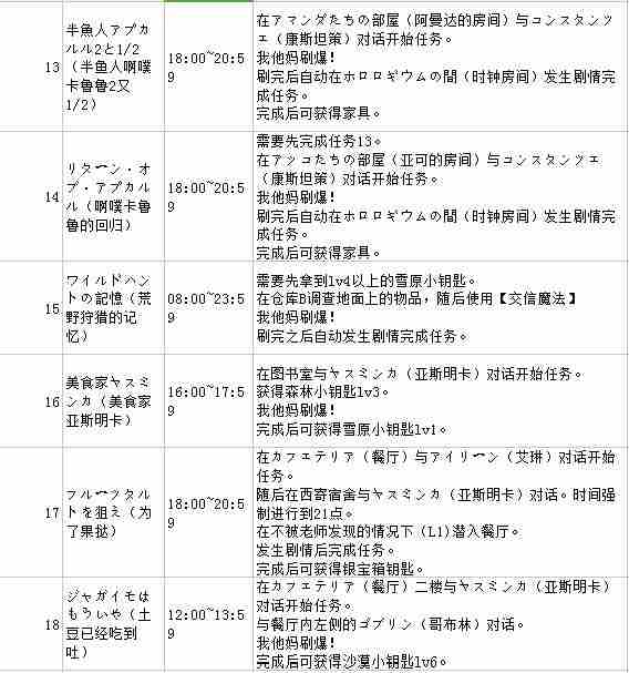 小魔女学园全支线任务攻略大全 支线任务攻略表