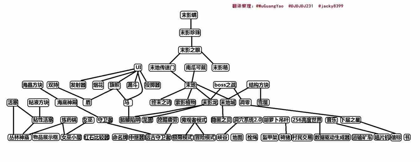 我的世界手机版后期更新内容公布 末影龙凋零皆在其列