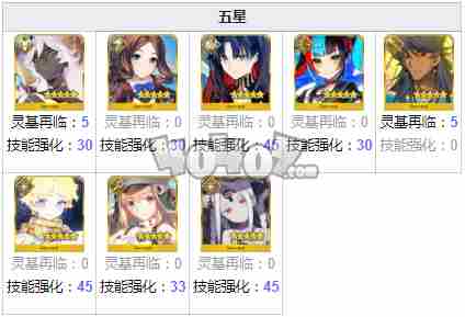 fgo金蛋在哪刷爆率高 fgo真理之卵需求英灵从者一览