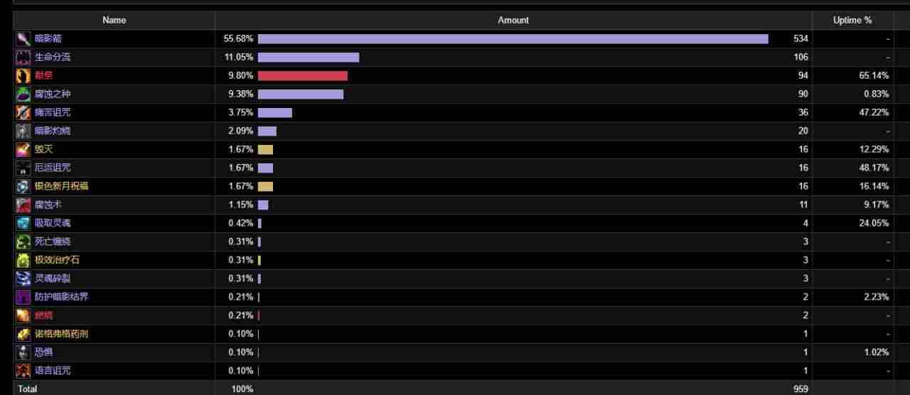 魔兽世界国服第一毁灭术士所有搭配介绍-魔兽世界tbc天花板团本dps