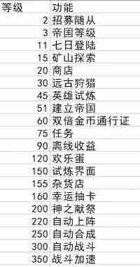 转生勇者建立帝国攻略大全