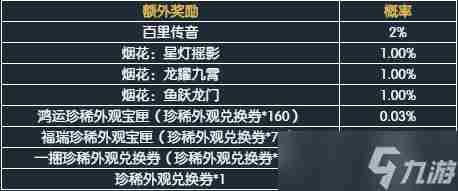 逆水寒老兵服特惠珍稀外观礼盒概率一览