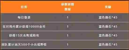 英雄联盟手游厄加特的秘密拼图攻略