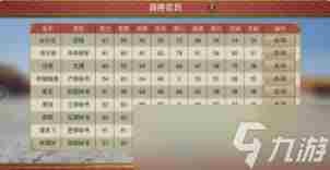 皇帝成长计划2前期赚钱+打仗攻略