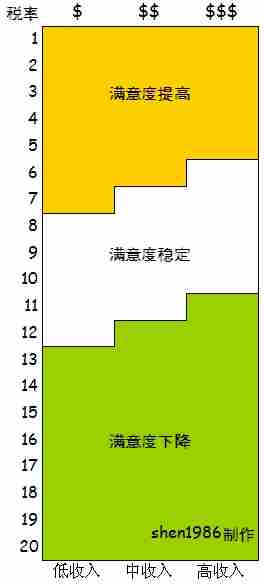 模拟城市5税率问题详解