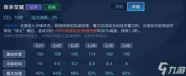 王者荣耀云缨技能介绍