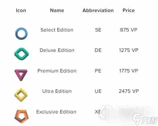 《无畏契约瓦罗兰特》夜市规则介绍