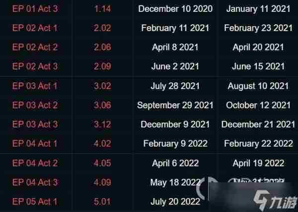 《无畏契约瓦罗兰特》夜市规则介绍