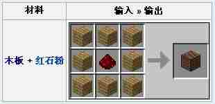 我的世界音符盒怎么做 音符盒有什么用