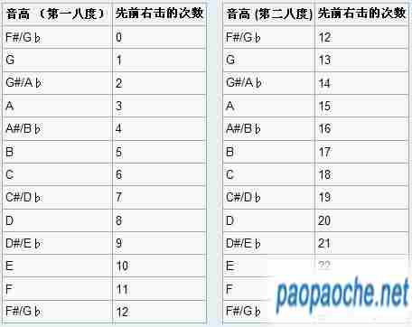 我的世界音符盒怎么做 音符盒有什么用