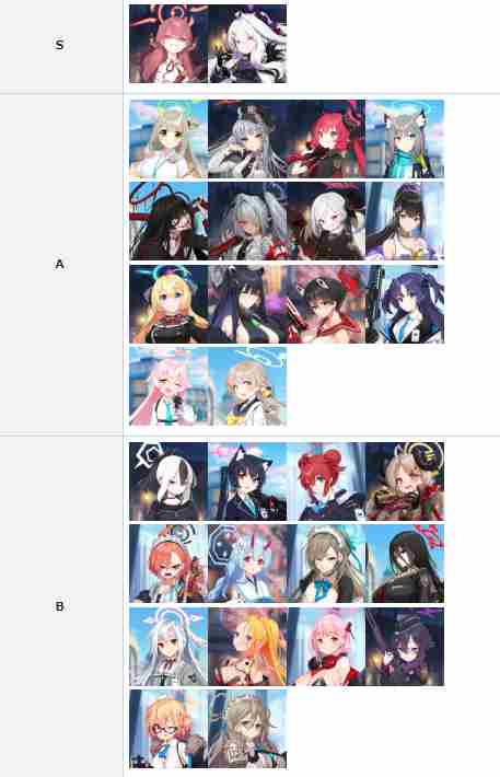 碧蓝档案节奏榜初始角色推荐