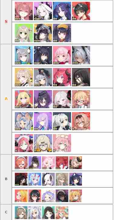 碧蓝档案节奏榜初始角色推荐