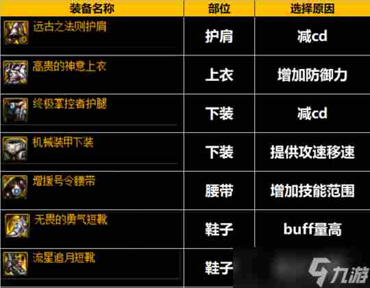 DNF装备常见搭配误区介绍