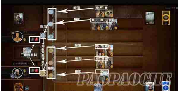 巫师3昆特牌怎么玩 巫师之昆特牌官网