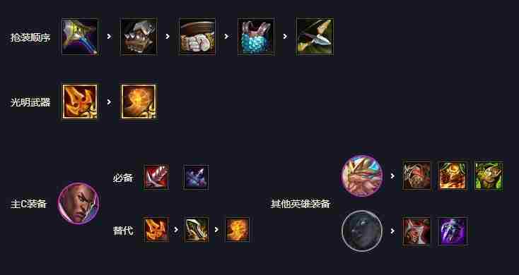 云顶之弈S5 云顶之弈s5.5圣光卫士阵容