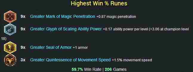 英雄联盟官网下载 攻速卡牌出装