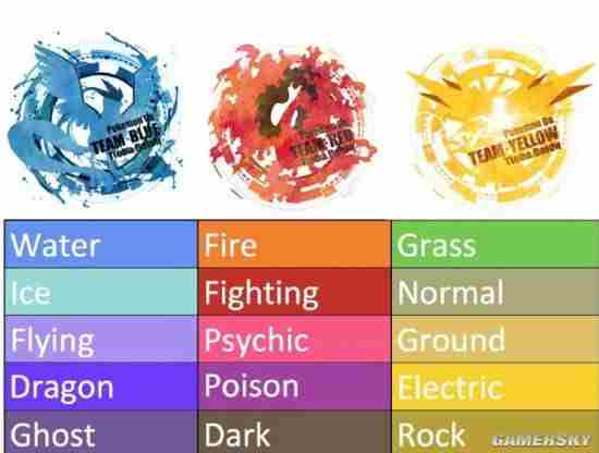 精灵宝可梦GO阵营颜色什么意思