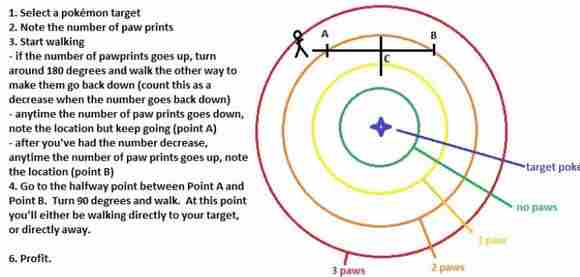 pokemon go创世神坐标,口袋妖怪go创世神在哪抓