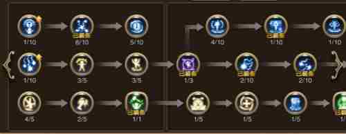 龙之谷手游战士主流加点(龙之谷手游圣徒加点姿势)