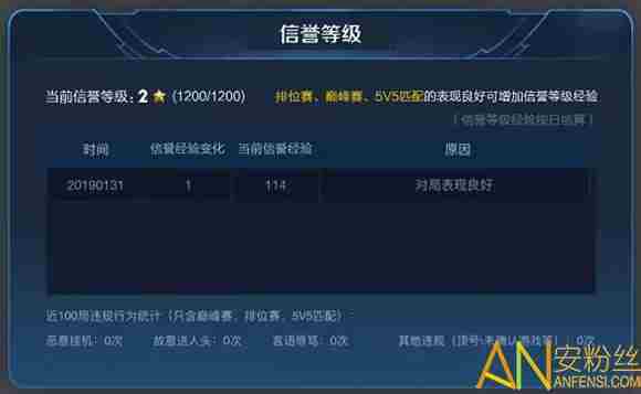 王者荣耀信誉等级怎样升级 王者荣耀信誉积分快速提升方法