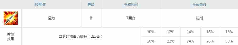 fgo玉藻猫连发强度怎么样值得练吗