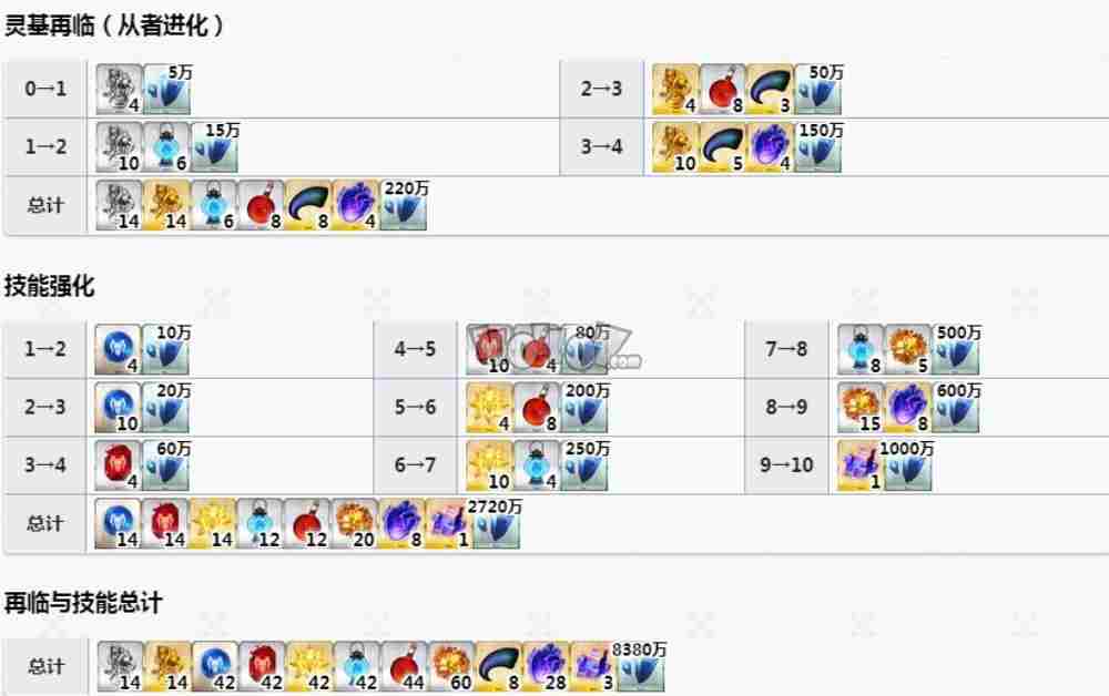 fgo玉藻猫连发强度怎么样值得练吗