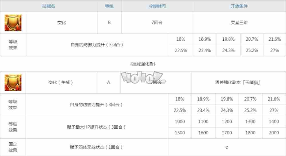 fgo玉藻猫连发强度怎么样值得练吗